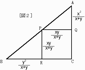 直角三角形に内接する正方形