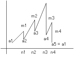 collatz1.gif