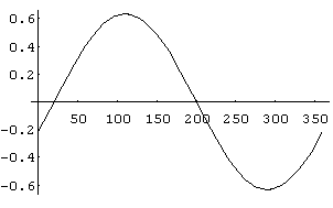graph2.gif