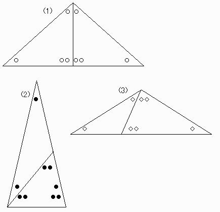 二等辺三角形の分割